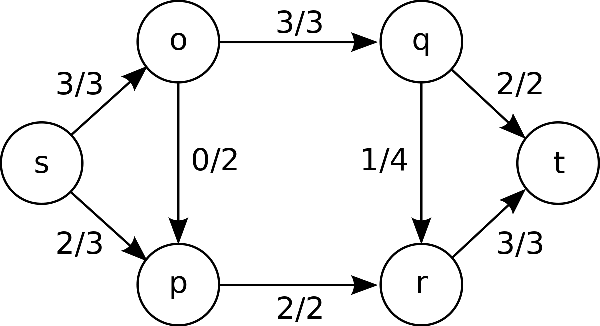 network_flow_problem.png