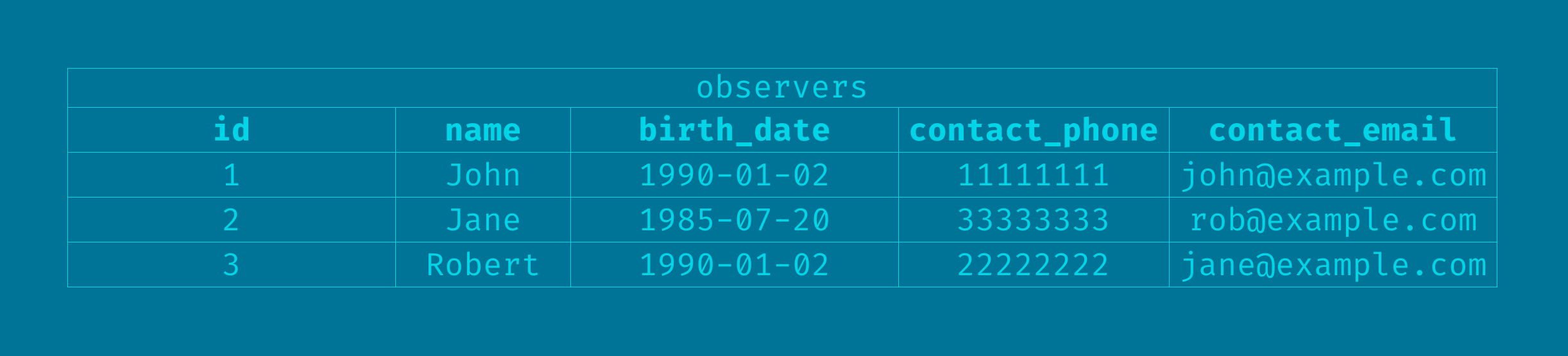 Observers with Contact table