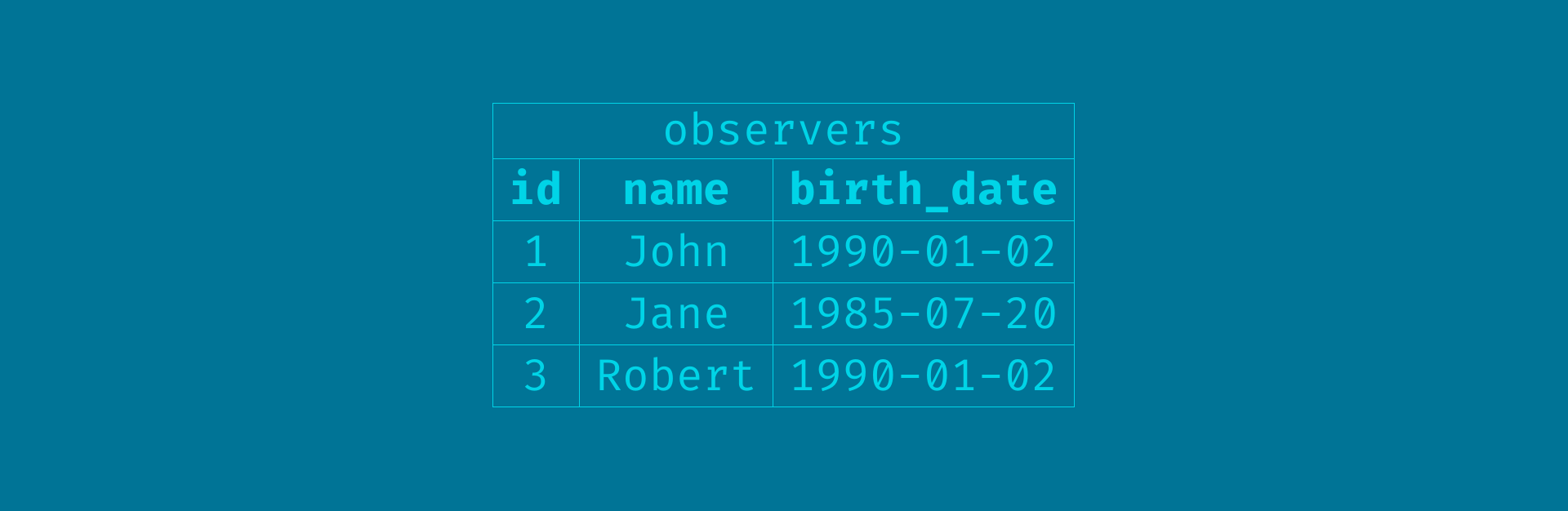 Observers table